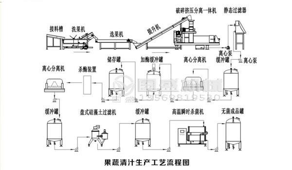 餐廚垃圾無(wú)公害處理
